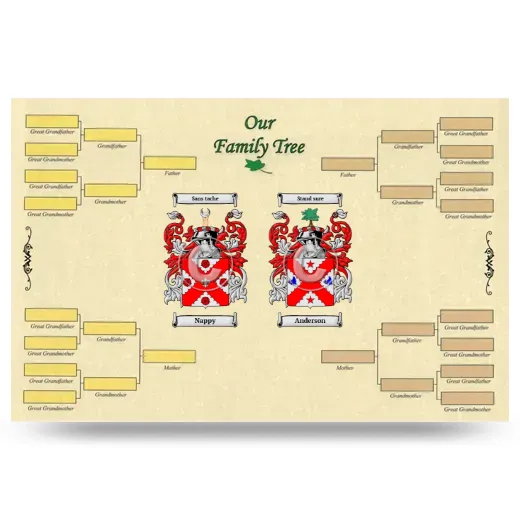 Record Your Own Family Tree