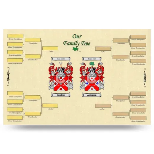 Record Your Own Family Tree