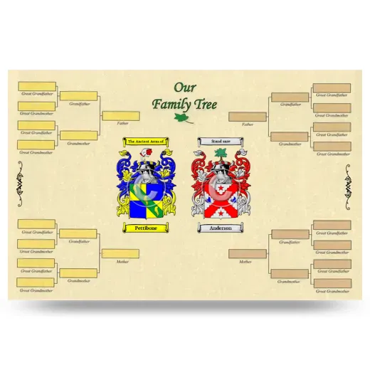 Record Your Own Family Tree