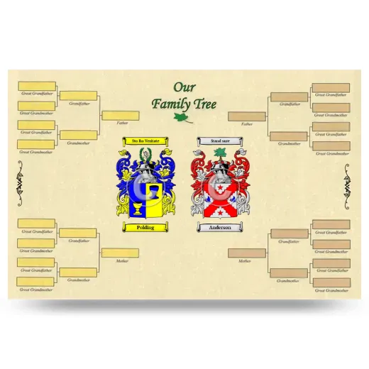 Record Your Own Family Tree