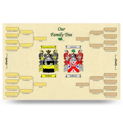 Record Your Own Family Tree