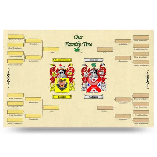 Record Your Own Family Tree