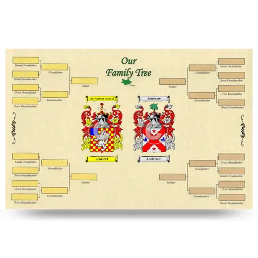 Record Your Own Family Tree