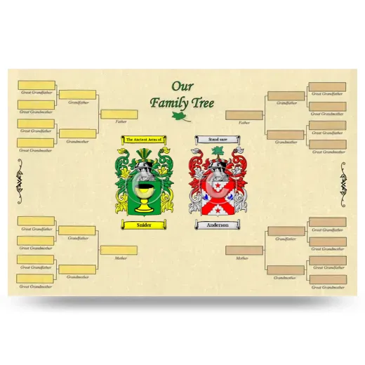 Record Your Own Family Tree
