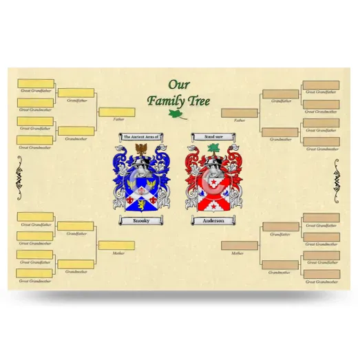 Record Your Own Family Tree