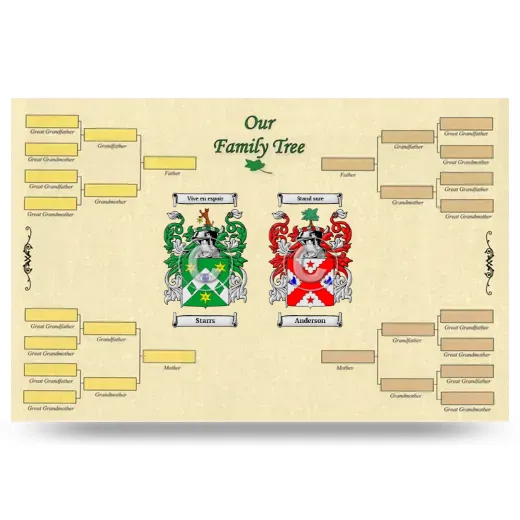 Record Your Own Family Tree