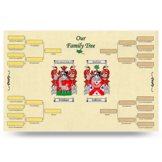 Record Your Own Family Tree