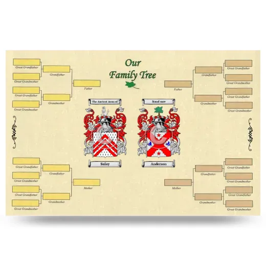 Record Your Own Family Tree