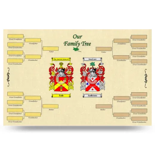 Record Your Own Family Tree