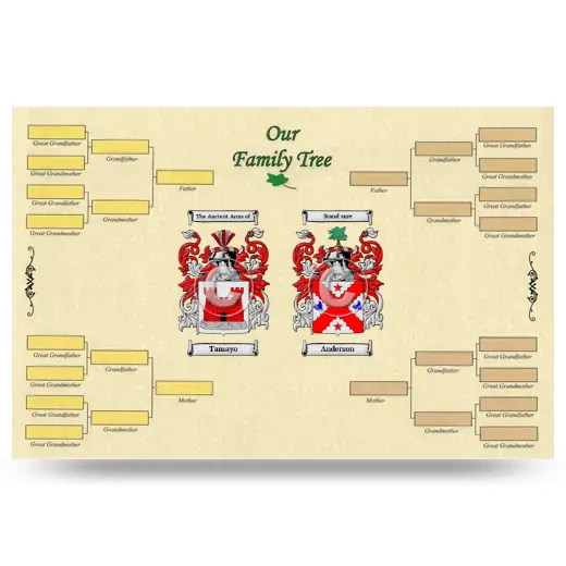 Record Your Own Family Tree
