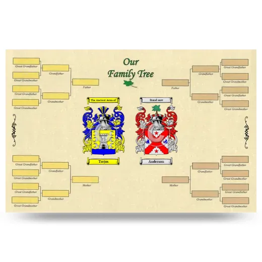 Record Your Own Family Tree