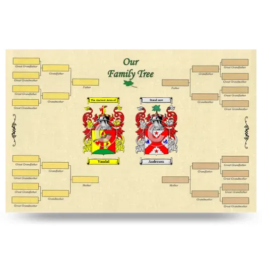 Record Your Own Family Tree