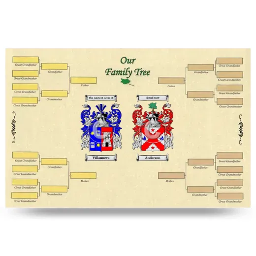 Record Your Own Family Tree