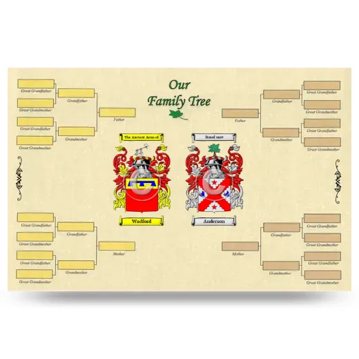 Record Your Own Family Tree