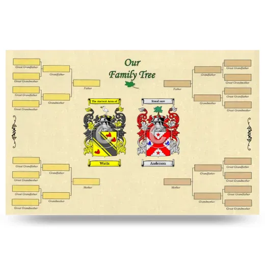 Record Your Own Family Tree