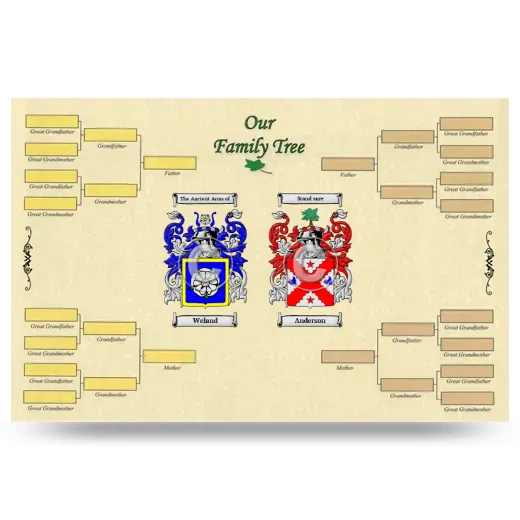 Record Your Own Family Tree