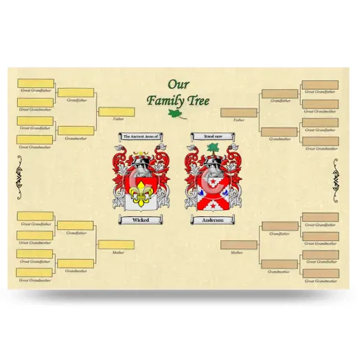 Record Your Own Family Tree