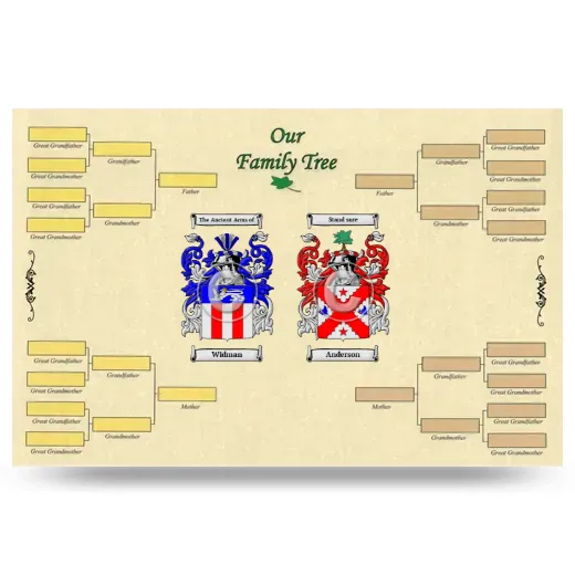 Record Your Own Family Tree