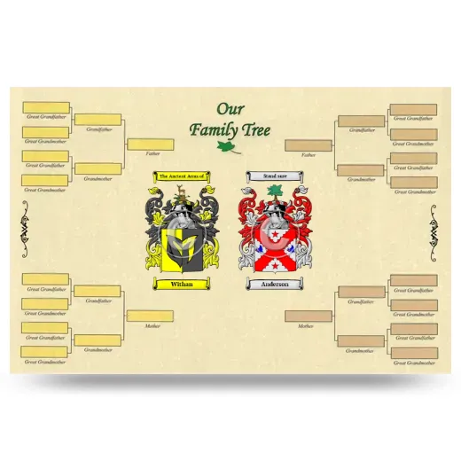 Record Your Own Family Tree