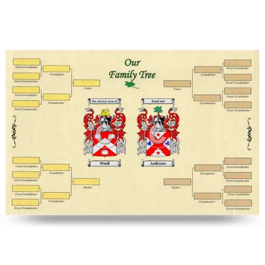 Record Your Own Family Tree